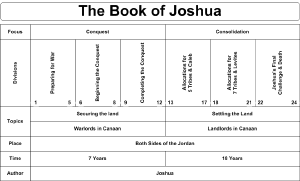 Swartzentrover.com | Book Chart - Charts Of The Books Of The Bible